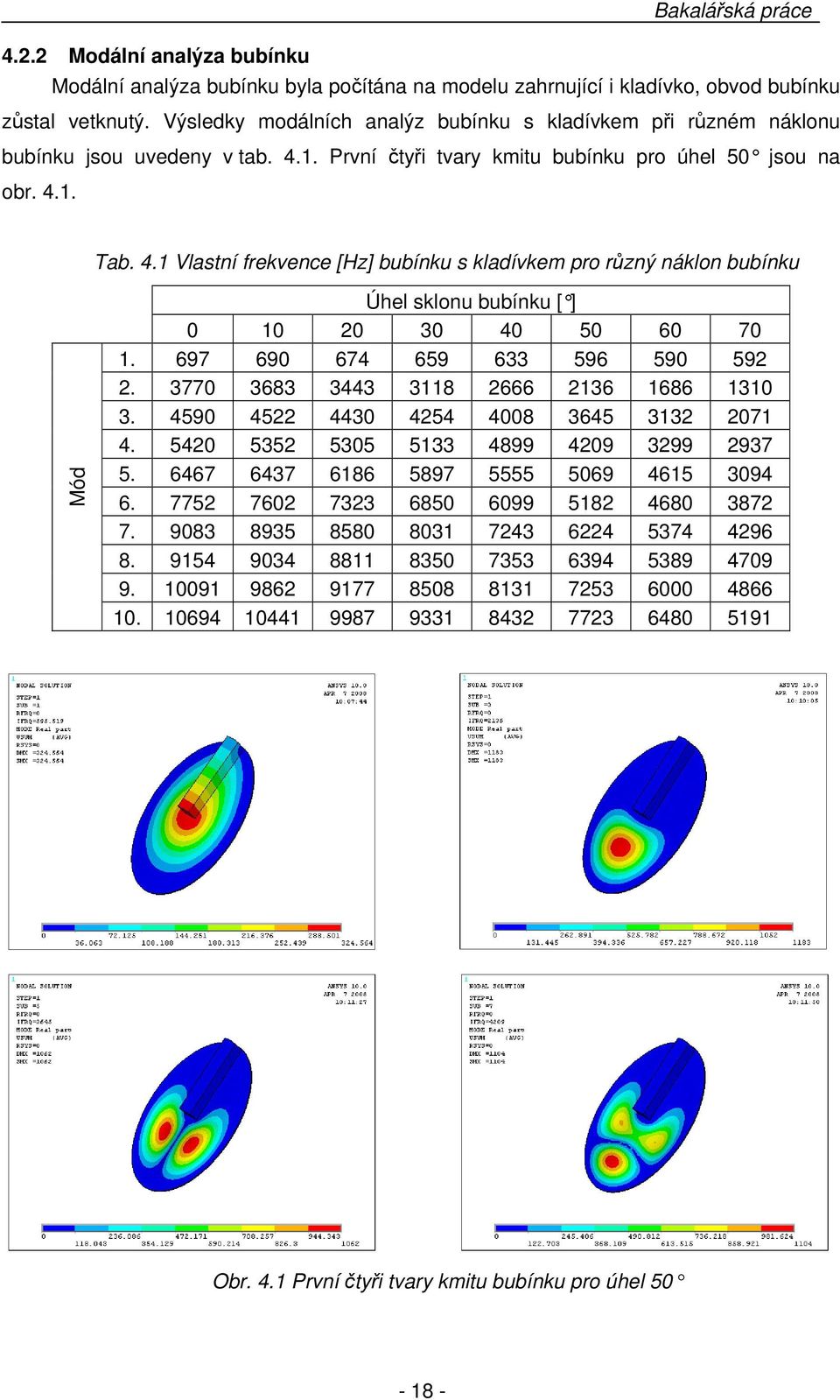 1. První čtyři tvary kmitu bubínku pro úhel 50 jsou na obr. 4.1. Tab. 4.1 Vlastní frekvence [Hz] bubínku s kladívkem pro různý náklon bubínku Mód Úhel sklonu bubínku [ ] 0 10 20 30 40 50 60 70 1.