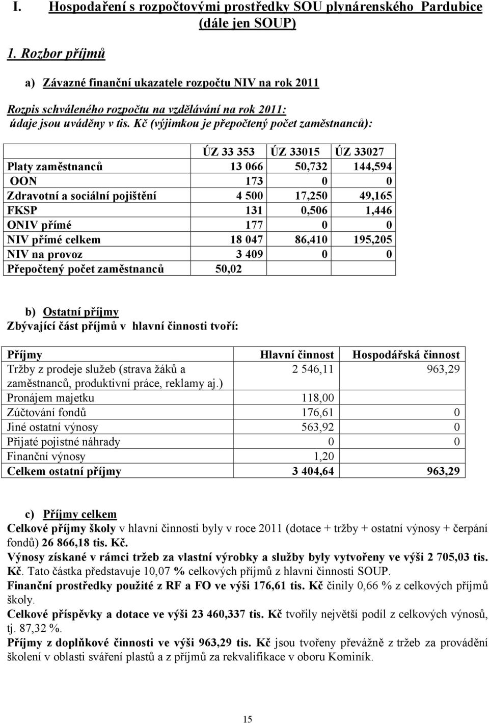 Kč (výjimkou je přepočtený počet zaměstnanců): ÚZ 33 353 ÚZ 33015 ÚZ 33027 Platy zaměstnanců 13 066 50,732 144,594 OON 173 0 0 Zdravotní a sociální pojištění 4 500 17,250 49,165 FKSP 131 0,506 1,446