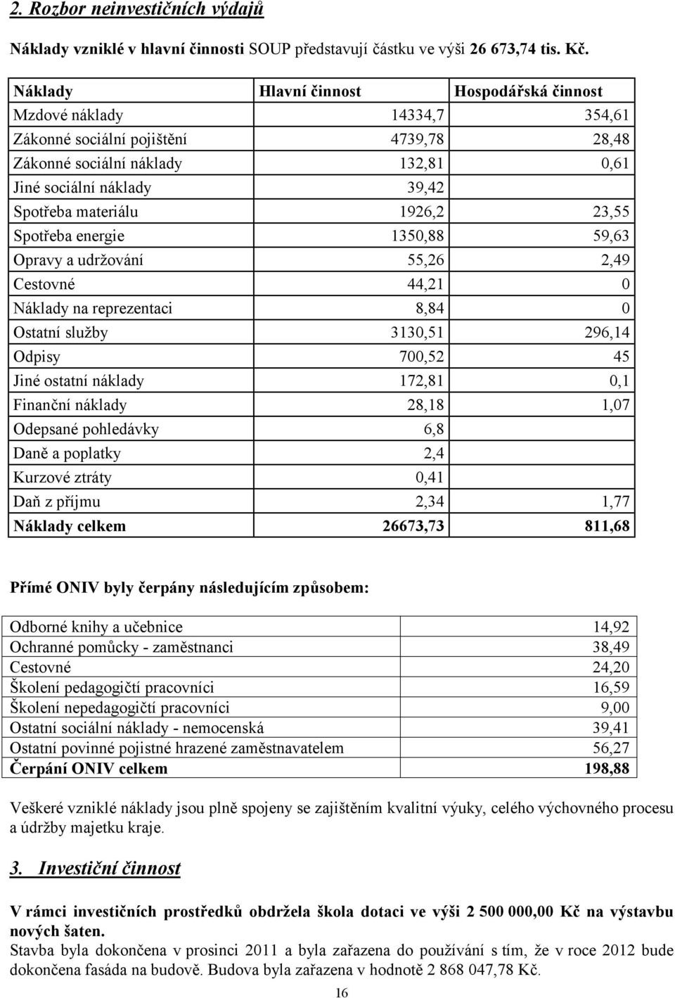 1926,2 23,55 Spotřeba energie 1350,88 59,63 Opravy a udržování 55,26 2,49 Cestovné 44,21 0 Náklady na reprezentaci 8,84 0 Ostatní služby 3130,51 296,14 Odpisy 700,52 45 Jiné ostatní náklady 172,81