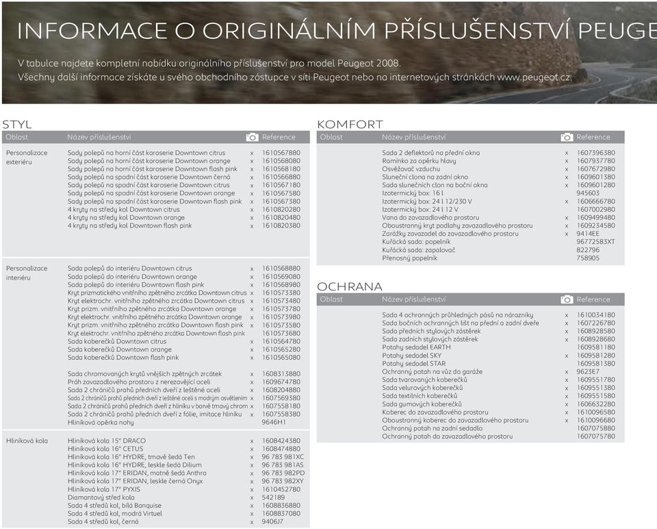 STYL Oblast Název příslušenství Reference KOMFORT Oblast Název příslušenství Reference Personalizace eteriéru Personalizace interiéru Hliníková kola Sady polepů na horní část karoserie Downtown