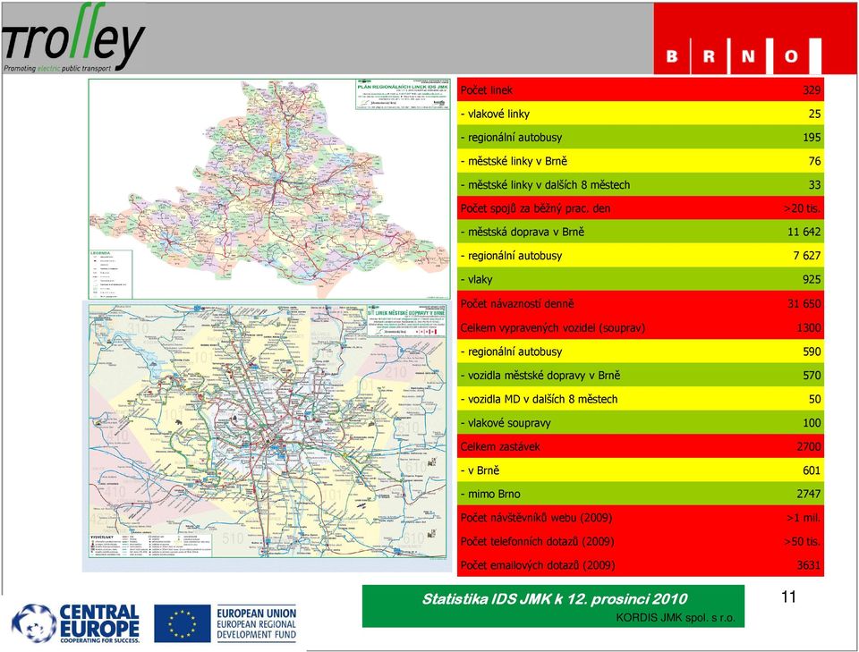 590 - vozidla městské dopravy v Brně 570 - vozidla MD v dalších 8 městech 50 - vlakové soupravy 100 Celkem zastávek 2700 - v Brně 601 - mimo Brno 2747 Počet