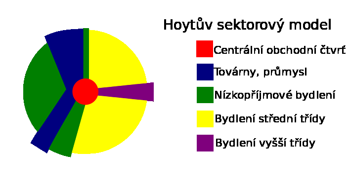 MODELY V GEOGRAFII Co je to model? Příklady?