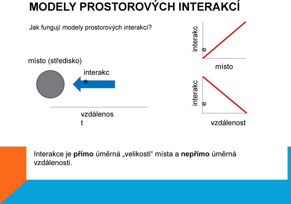 místo (středisko) interakc e místo vzdálenos t