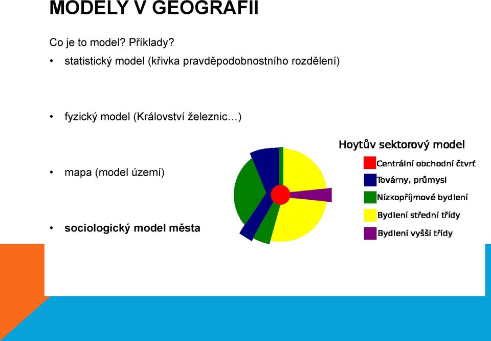 rozdělení) fyzický model (Království železnic