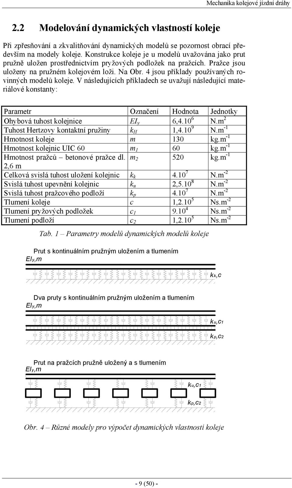 4 jsou příklady používaných rovinných modelů koleje. V následujících příkladech se uvažují následující materiálové konstanty: Parametr Označení Hodnota Jednotky Ohybová tuhost kolejnice EI y 6,4.