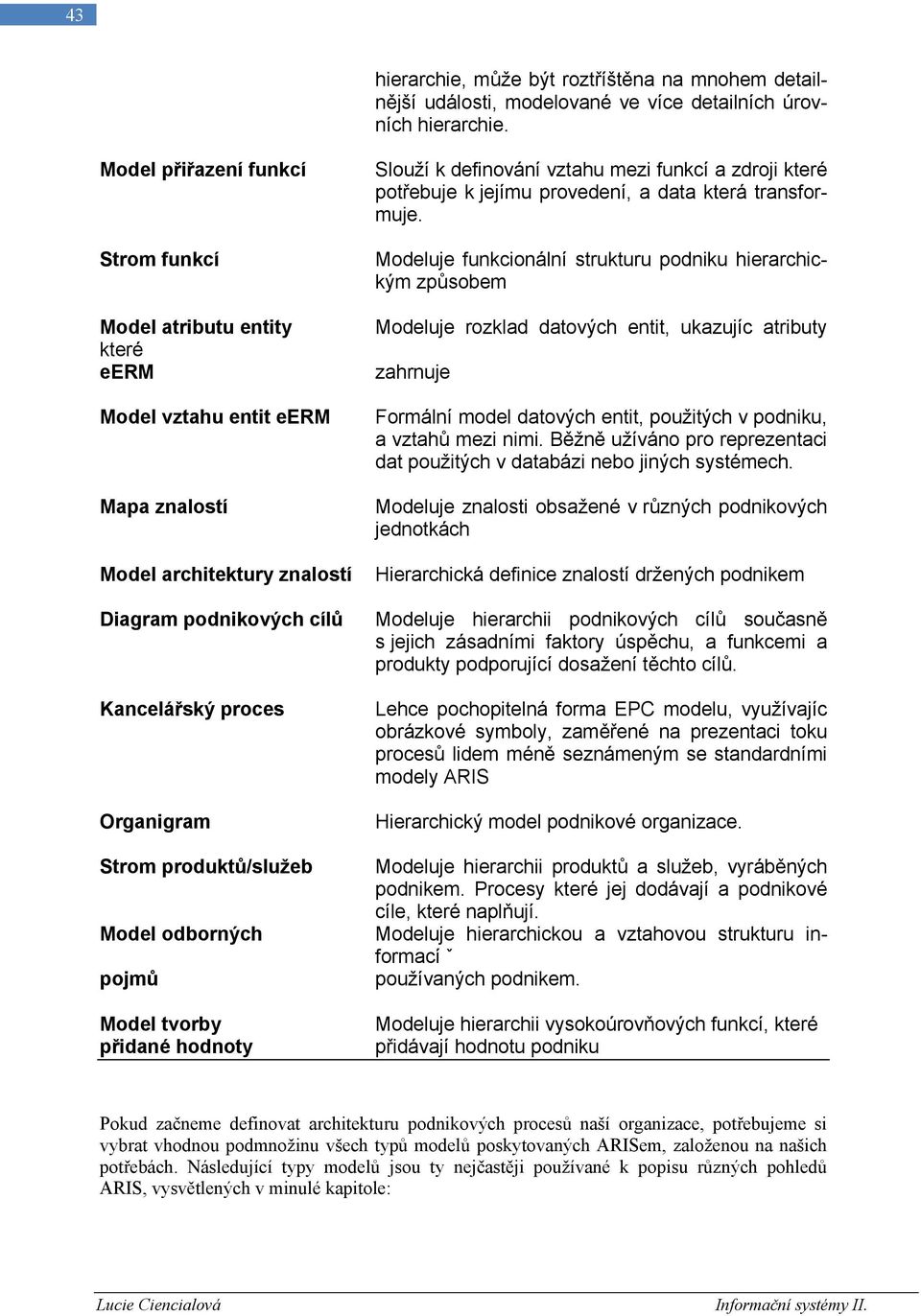 produktů/služeb Model odborných pojmů Model tvorby přidané hodnoty Slouží k definování vztahu mezi funkcí a zdroji které potřebuje k jejímu provedení, a data která transformuje.