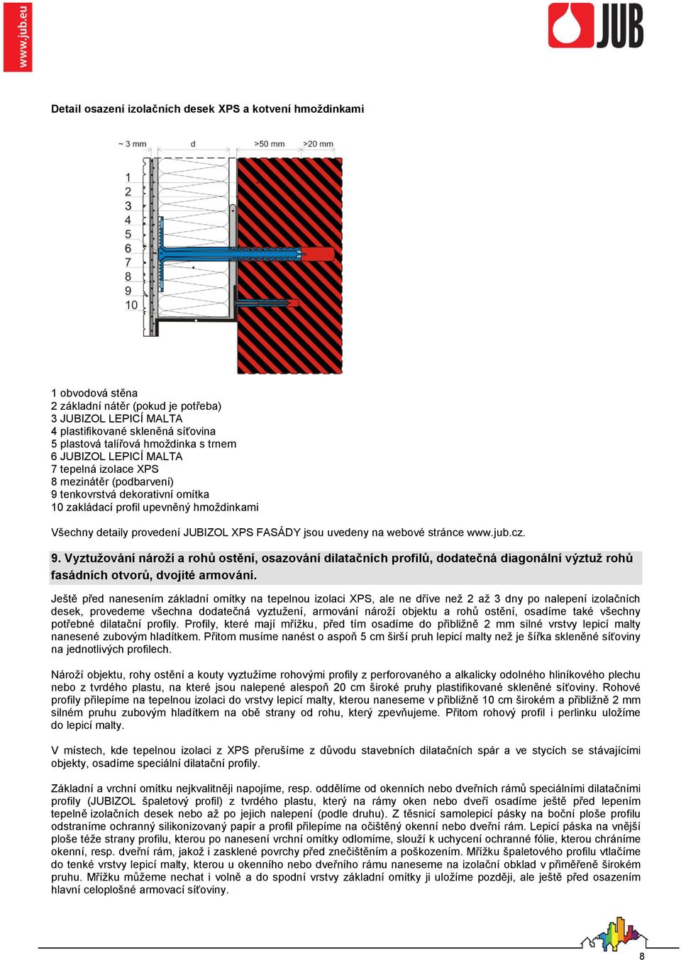 jsou uvedeny na webové stránce www.jub.cz. 9. Vyztužování nároží a rohů ostění, osazování dilatačních profilů, dodatečná diagonální výztuž rohů fasádních otvorů, dvojité armování.