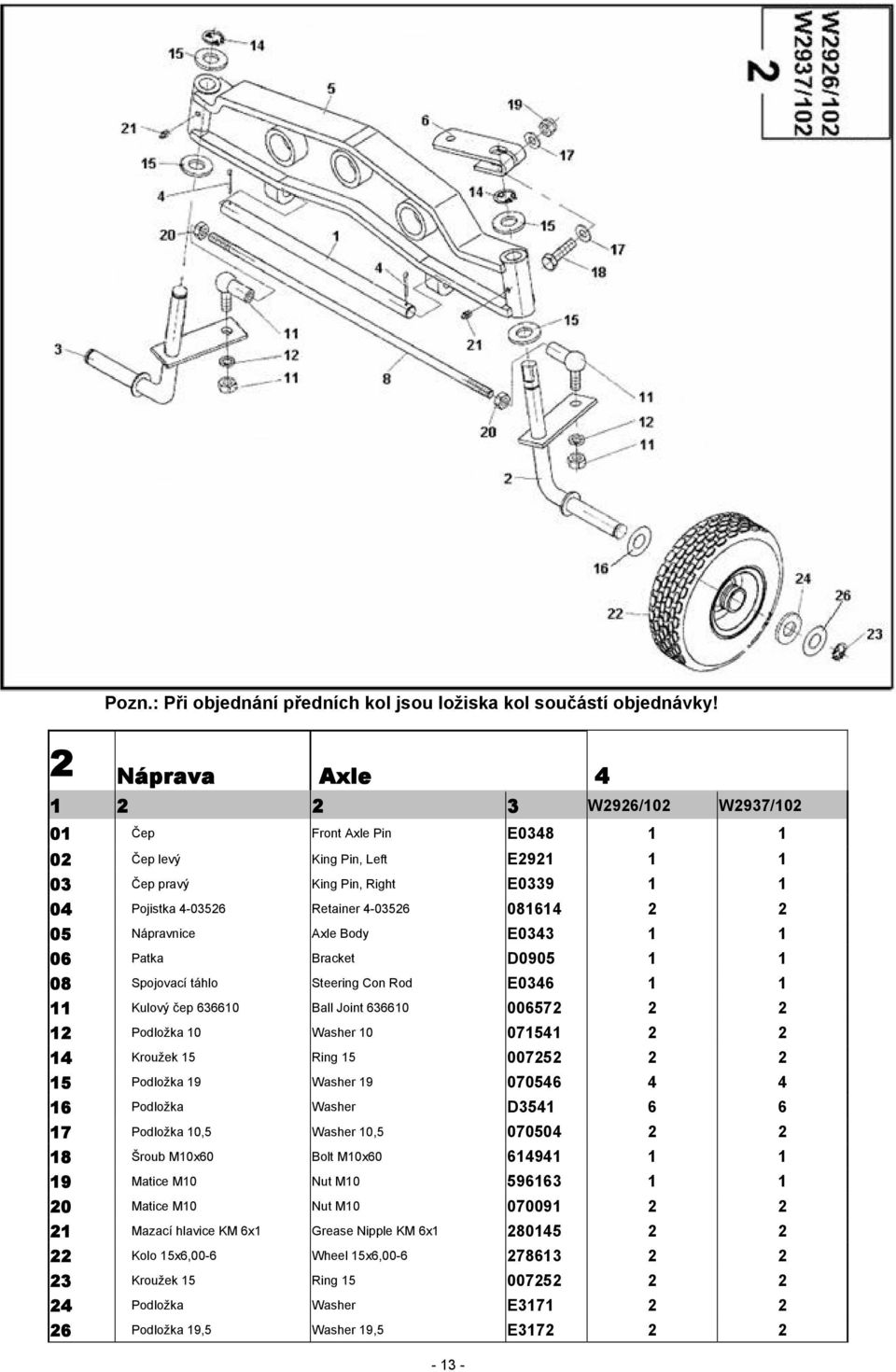 2 05 Nápravnice Axle Body E0343 1 1 06 Patka Bracket D0905 1 1 08 Spojovací táhlo Steering Con Rod E0346 1 1 11 Kulový čep 636610 Ball Joint 636610 006572 2 2 12 Podložka 10 Washer 10 071541 2 2 14