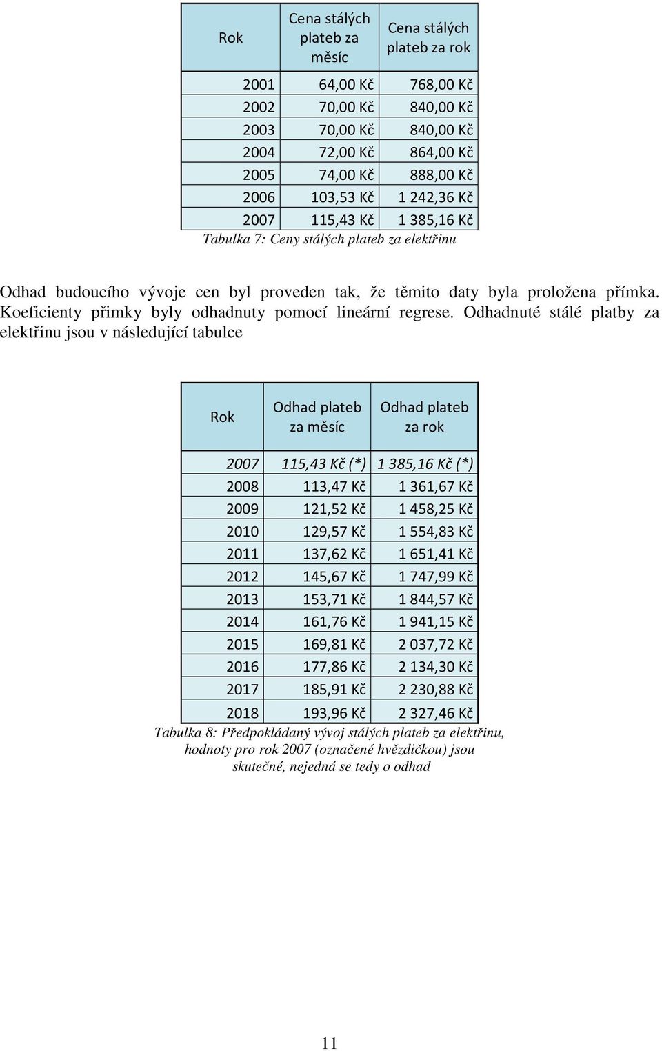 Odhadnuté stálé platby za elektinu jsou v následující tabulce 3 4' *'#7,'- 3 4' *'#7,' Tabulka 8: