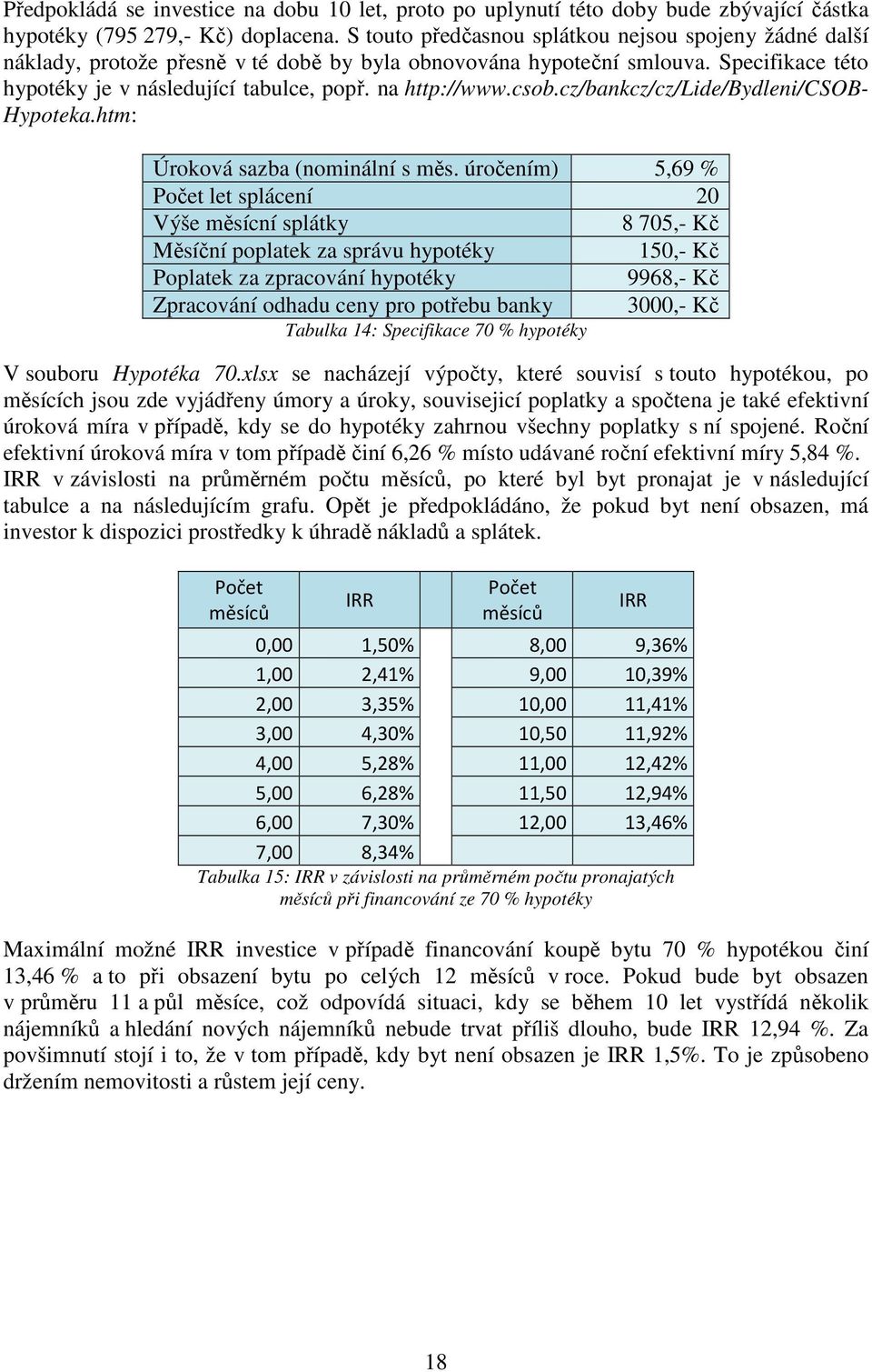 cz/bankcz/cz/lide/bydleni/csob- Hypoteka.htm: Úroková sazba (nominální s ms.