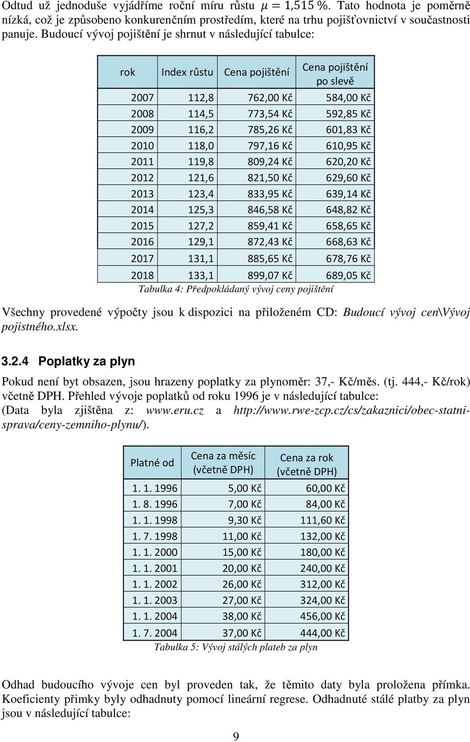 "#$ &'()# &'()# * Tabulka 4: Pedpokládaný vývoj ceny pojištní Všechny provedené výpoty jsou k dispozici na piloženém CD: Budoucí vývoj cen\vývoj pojistného.xlsx. 3.2.