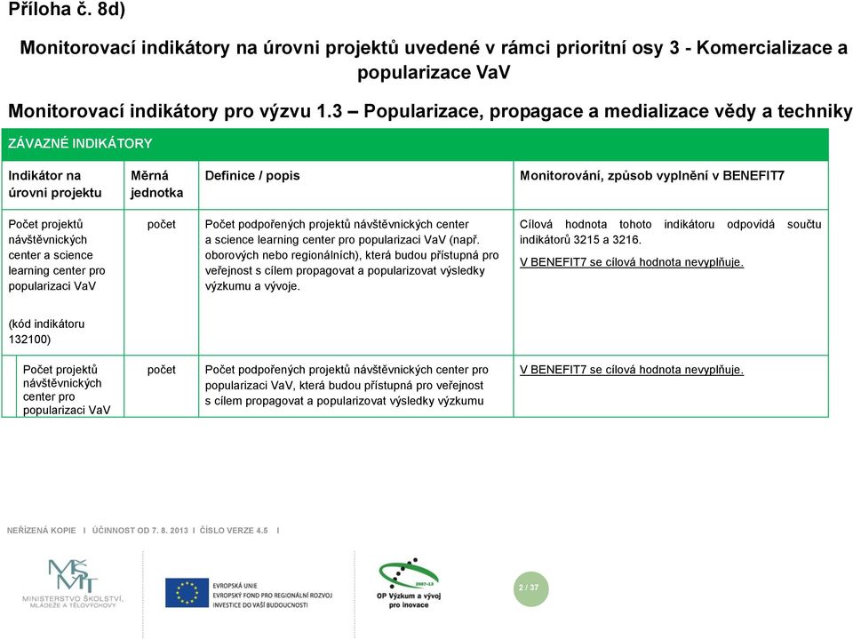 návštěvnických center a science earning center pro popuarizaci VaV Počet podpořených projektů návštěvnických center a science earning center pro popuarizaci VaV (např.