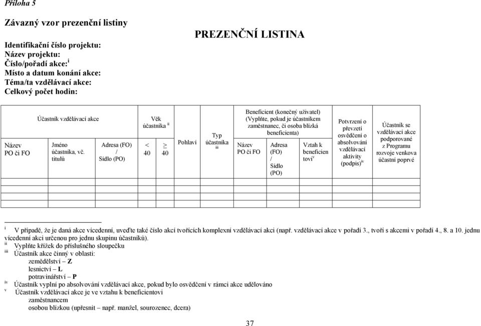 titulů Adresa (FO) / Sídlo (PO) Věk účastníka ii < 40 40 Pohlaví Typ účastníka iii Beneficient (konečný uživatel) (Vyplňte, pokud je účastníkem zaměstnanec, či osoba blízká beneficienta) Název PO či