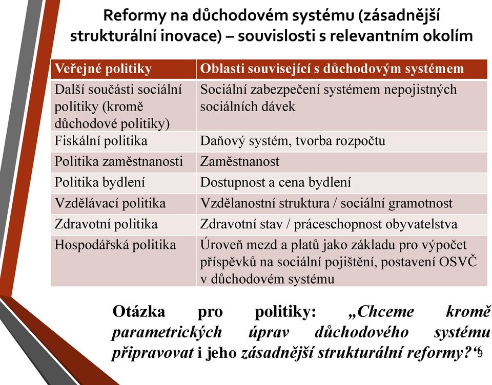 dávek Daňový systém, tvorba rozpočtu Zaměstnanost Dostupnost a cena bydlení Vzdělanostní struktura / sociální gramotnost Zdravotní stav / práceschopnost obyvatelstva Úroveň mezd a platů jako základu