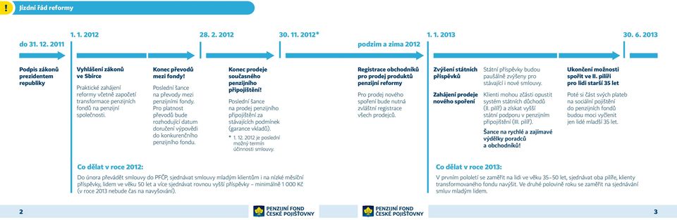 Poslední šance na převody mezi penzijními fondy. Pro platnost převodů bude rozhodující datum doručení výpovědi do konkurenčního penzijního fondu. Konec prodeje současného penzijního připojištění!