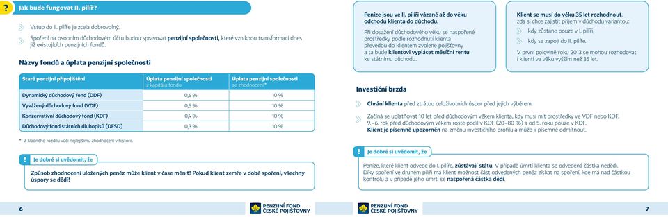 Názvy fondů a úplata penzijní společnosti Peníze jsou ve II. pilíři vázané až do věku odchodu klienta do důchodu.