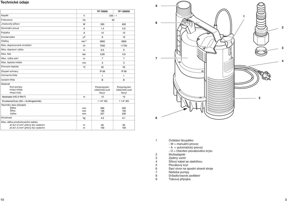 Rozměry (bez přípojek) Délka Šířka Výška Hmotnost Max. délka prodlužovacího kabelu at 3x1.0 mm 2 příčný řez vedením at 3x1.