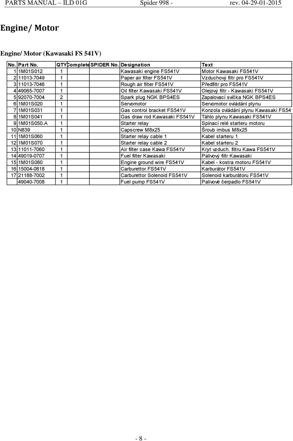 FS541V 4 49065-7007 1 Oil filter Kawasaki FS541V Olejový filtr - Kawasaki FS541V 5 92070-7004 2 Spark plug NGK BPS4ES Zapalovací svíčka NGK BPS4ES 6 1M01S020 1 Servomotor Servomotor ovládání plynu 7