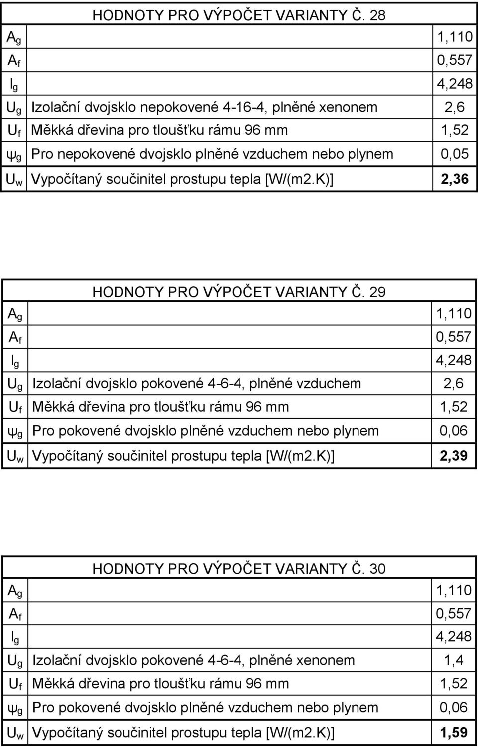 K)] 2,36  29 U g Izolační dvojsklo pokovené 4-6-4, plněné vzduchem 2,6 U w Vypočítaný součinitel prostupu tepla