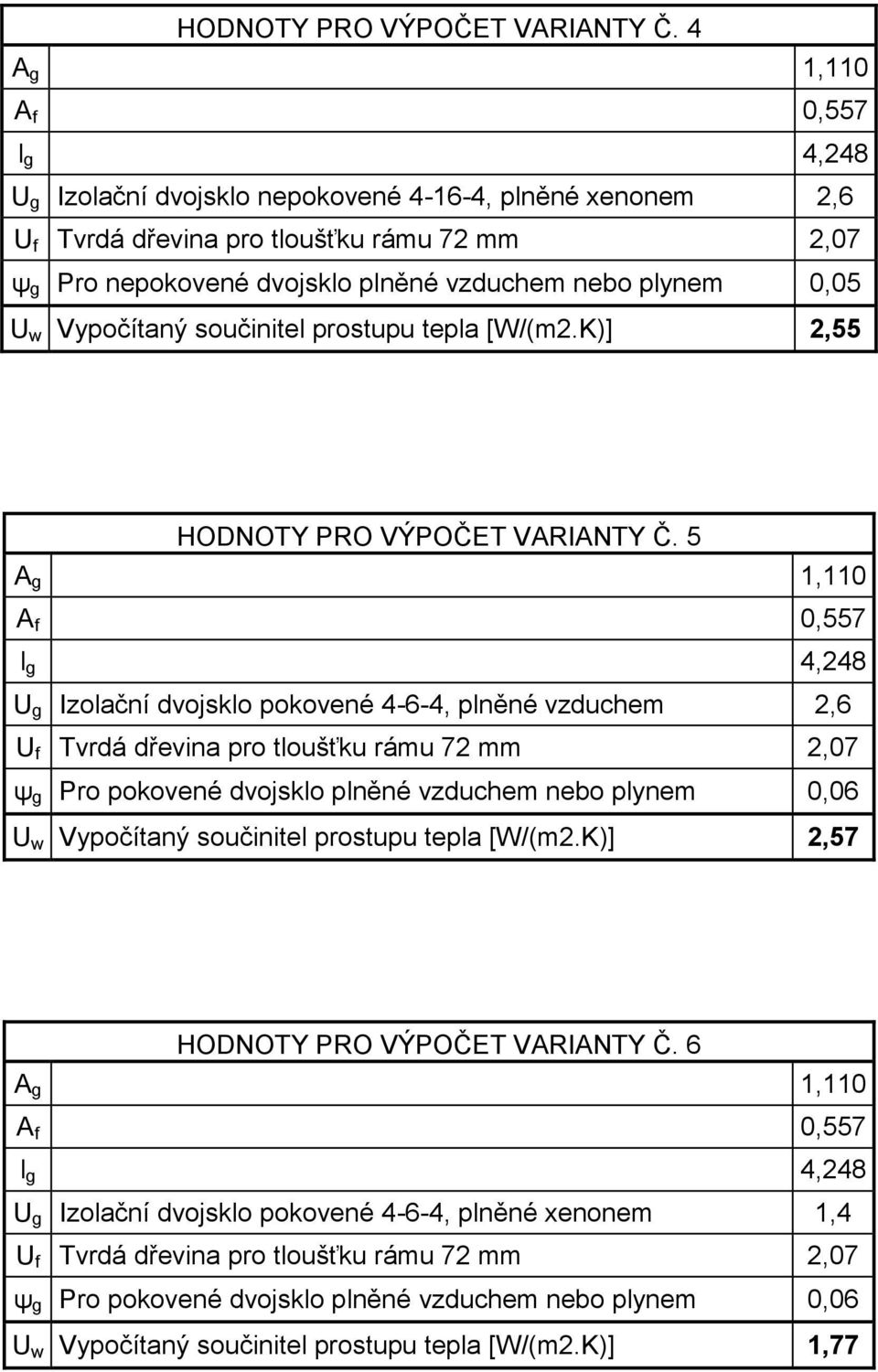 K)] 2,55  5 U g Izolační dvojsklo pokovené 4-6-4, plněné vzduchem 2,6 U w Vypočítaný součinitel prostupu tepla