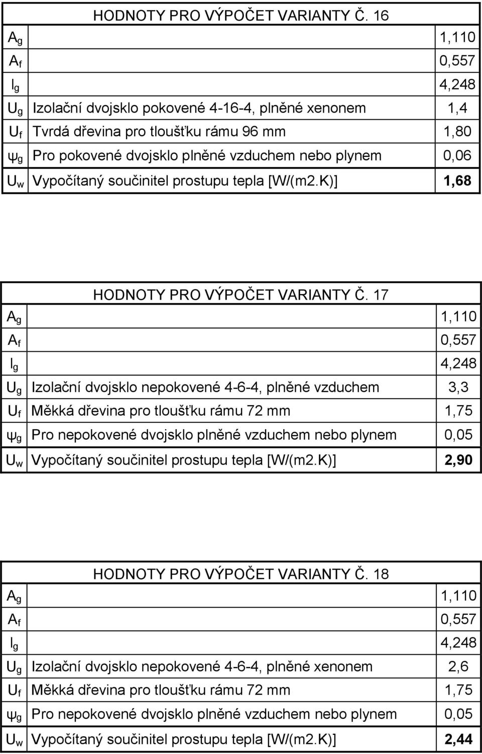 K)] 1,68  17 U g Izolační dvojsklo nepokovené 4-6-4, plněné vzduchem 3,3 U w Vypočítaný součinitel prostupu