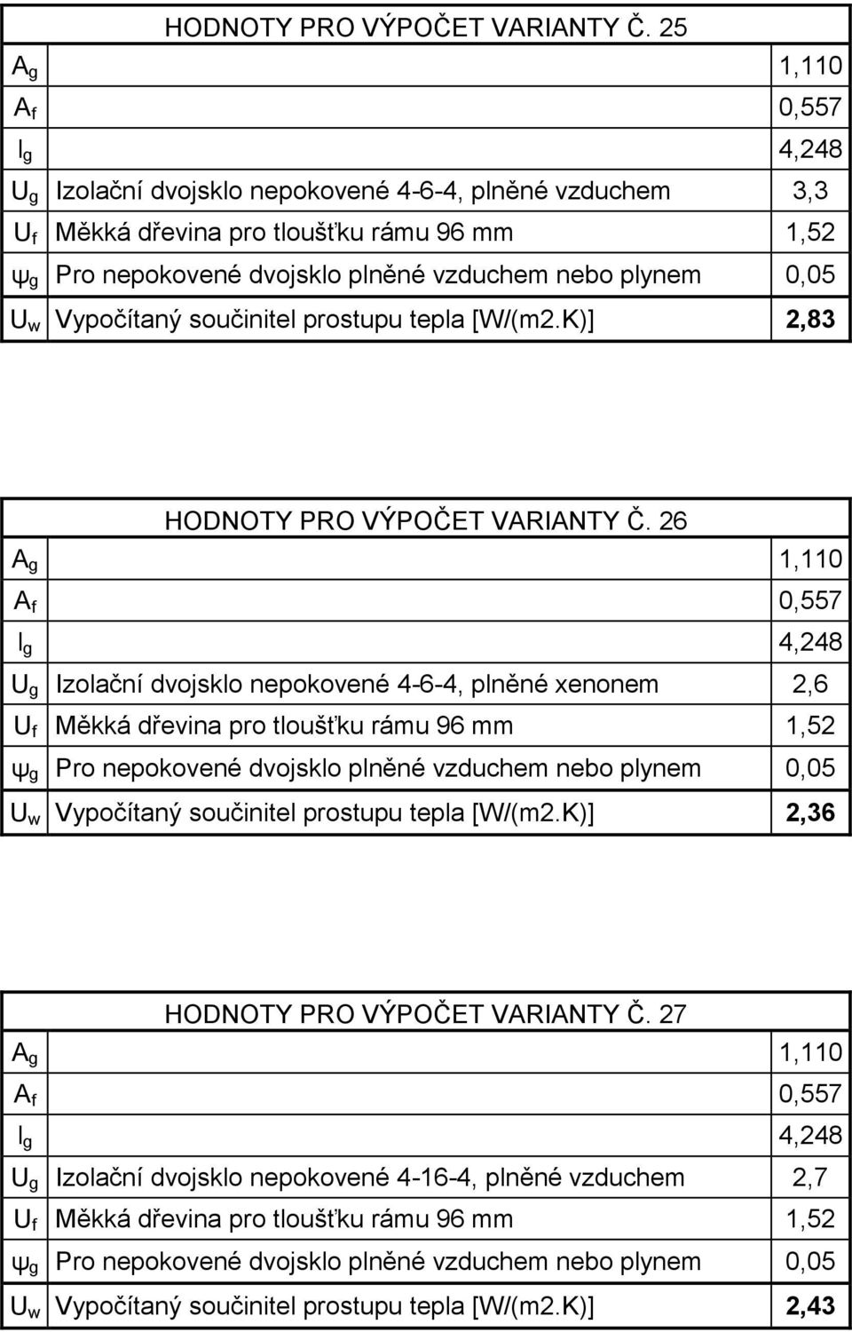 K)] 2,83  26 U g Izolační dvojsklo nepokovené 4-6-4, plněné xenonem 2,6 U w Vypočítaný součinitel prostupu tepla