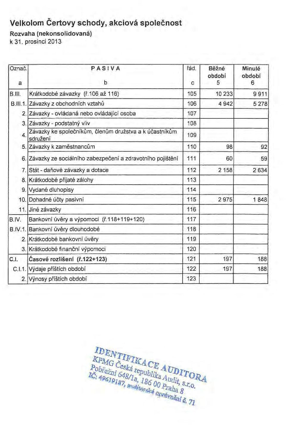 Stat - dariove z8vazky a dotaee 8. Kralkodobe prijate zalohy 9. Vydane dluhopisy 10. Dohadne ucty pasivni 11. Jine zav8zky Bankovn! livery a vypomoci (1'.118+119+120) B.IV.1. 8ankovni Overy dlouhodobe C.