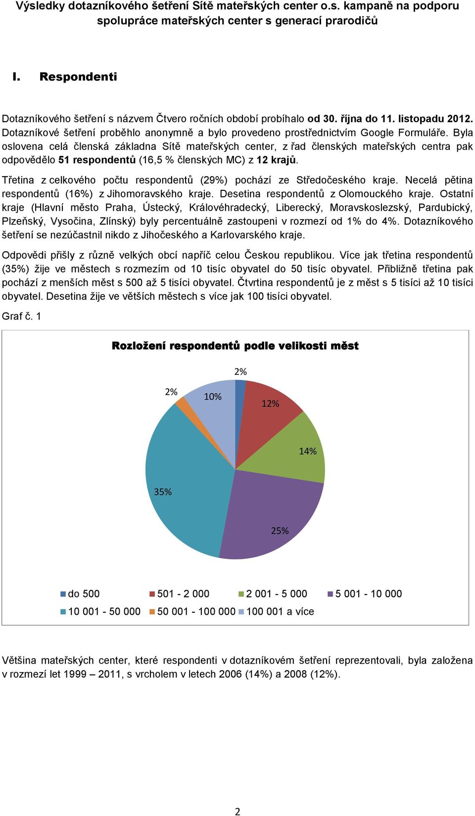 Třetina z celkového počtu respondentů (29%) pochází ze Středočeského kraje. Necelá pětina respondentů (16%) z Jihomoravského kraje. Desetina respondentů z Olomouckého kraje.