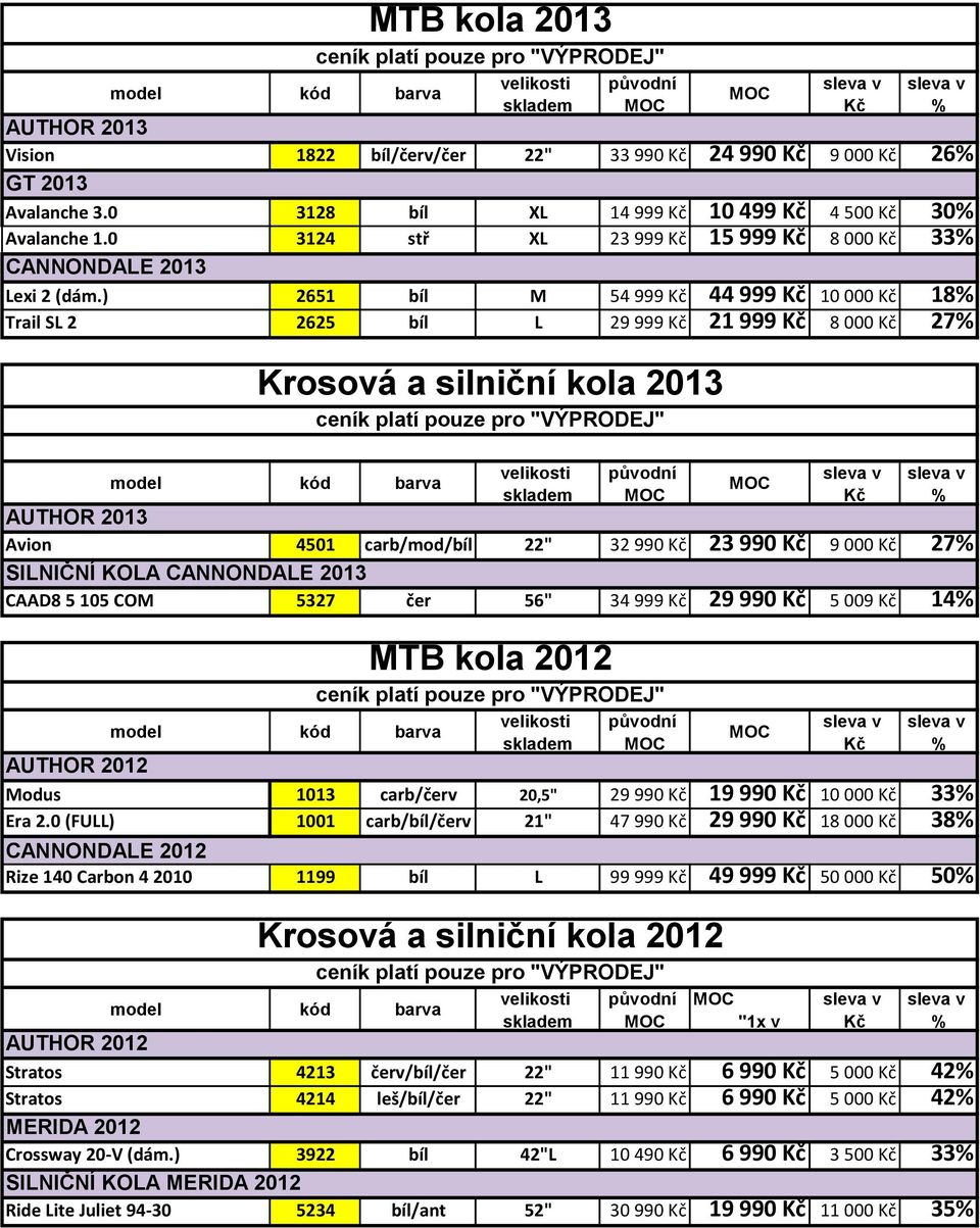 56" 34 999 29 990 5 009 14 AUTHOR 2012 Modus 1013 carb/červ 20,5" 29 990 19 990 10 000 33 Era 2.