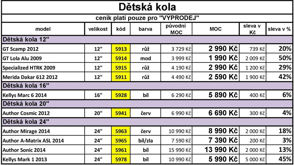 bíl 6 290 5 890 400 6 Dětská kola 20" Author Cosmic 2012 20" 5941 červ 6 990 6 690 300 4 Dětská kola 24" Author Mirage 2014 24" 5963 červ 10 990 8 990 2 000