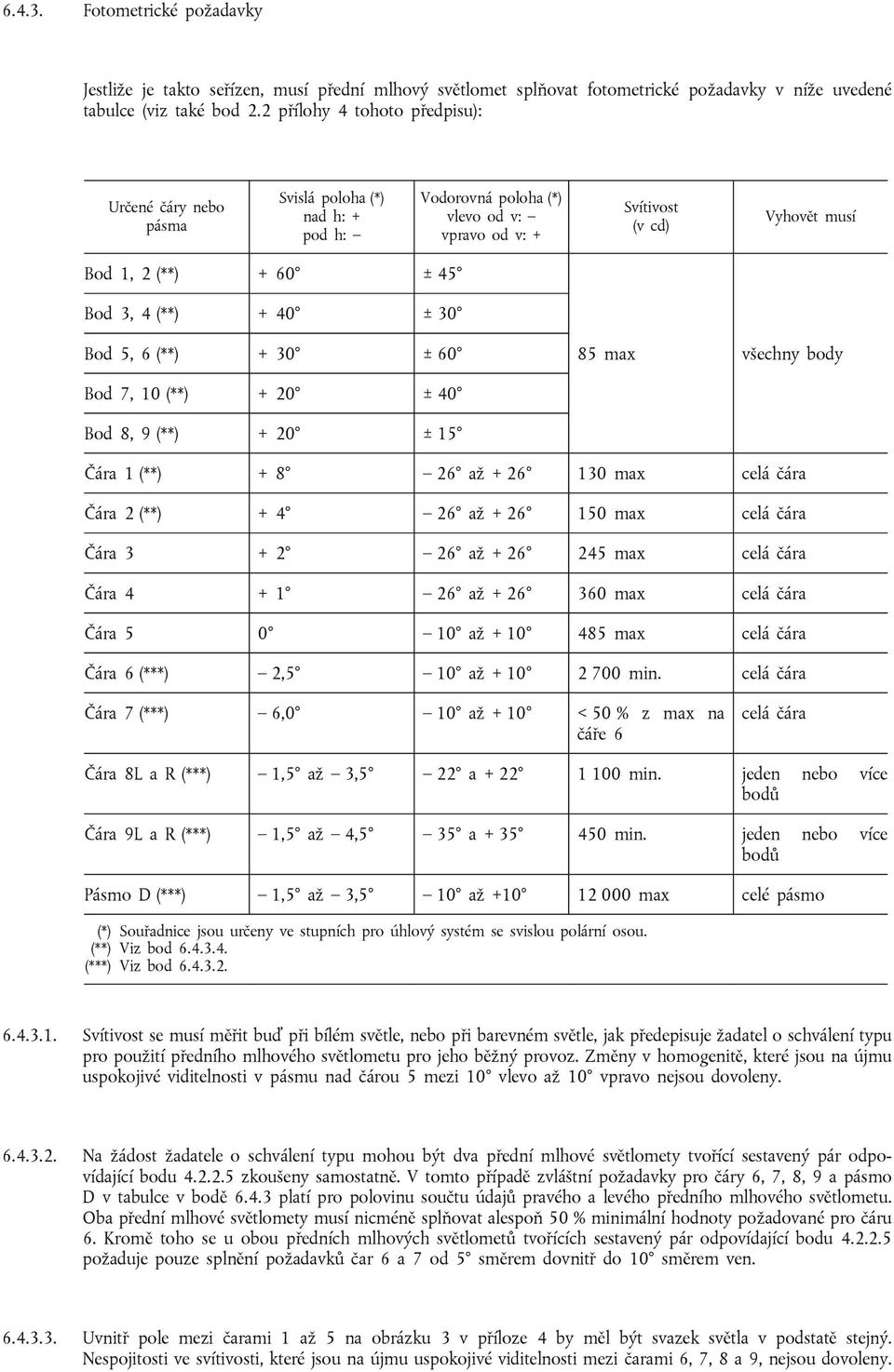 (**) + 40 ± 30 Bod 5, 6 (**) + 30 ± 60 85 max všechny body Bod 7, 10 (**) + 20 ± 40 Bod 8, 9 (**) + 20 ± 15 Čára 1 (**) + 8 26 až + 26 130 max celá čára Čára 2 (**) + 4 26 až + 26 150 max celá čára