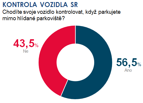 NA SVOJE AUTA SI POTRPÍME MÉNĚ NEŽ SLOVÁCI, UKÁZAL ONLINE PRŮZKUM POJIŠŤOVNY AXA PŘÍLOHA K TISKOVÉ ZPRÁVĚ Graf 1: Jak zabezpečujete svoje vozidlo