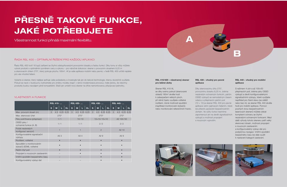 Díky tomu si vždy můžete vybrat produkt s optimálním poměrem ceny a výkonu pro náročné dokonce i skener s provozním dosahem 8,25 m a skenovacím úhlem 270, který pokryje plochu 160m 2.