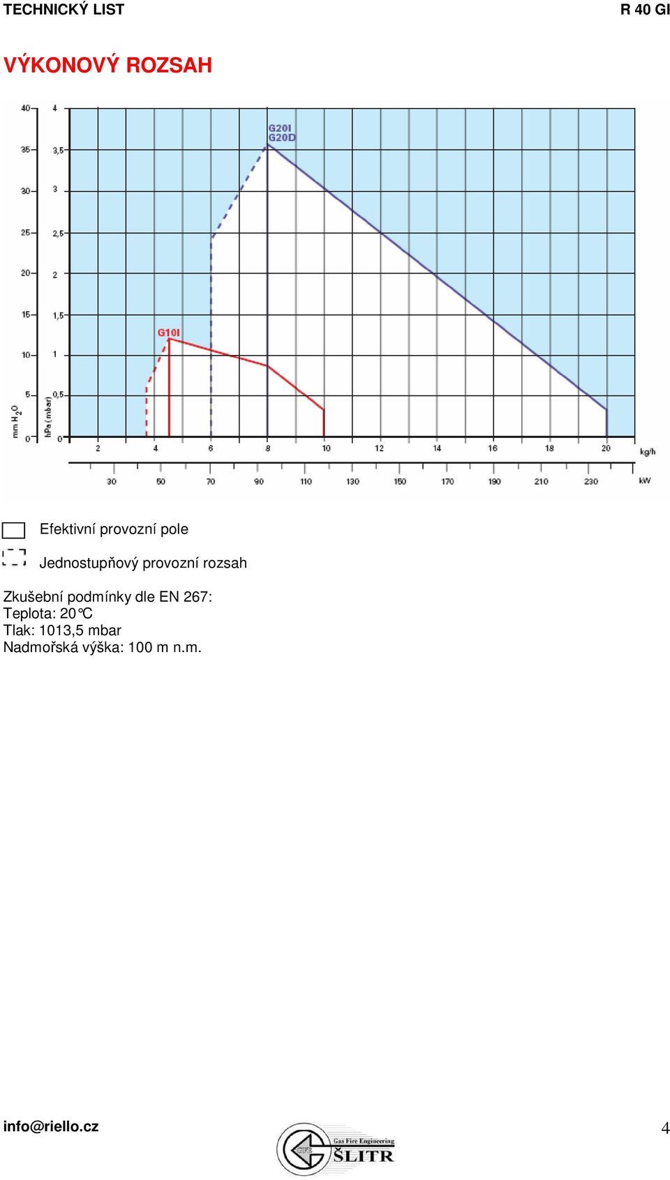 podmínky dle EN 267: Teplota: 20 C Tlak: