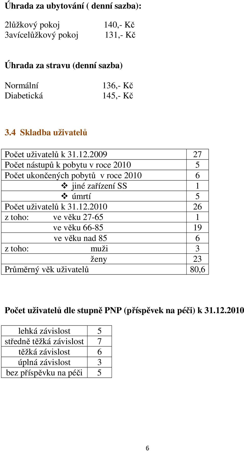 2009 27 Počet nástupů k pobytu v roce 2010 5 Počet ukončených pobytů v roce 2010 6 jiné zařízení SS 1 úmrtí 5 Počet uživatelů k 31.12.