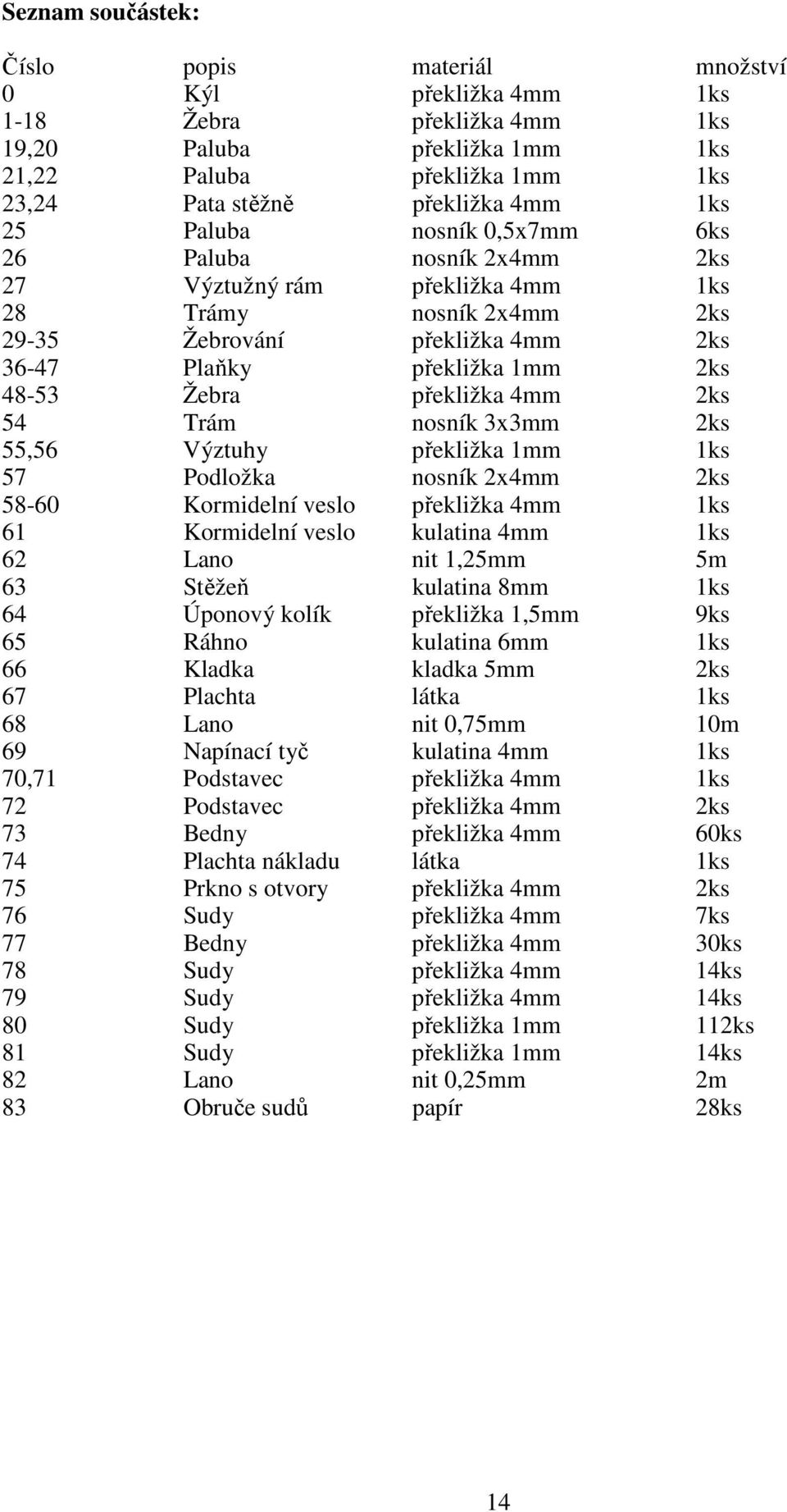 překližka 4mm 2ks 54 Trám nosník 3x3mm 2ks 55,56 Výztuhy překližka 1mm 1ks 57 Podložka nosník 2x4mm 2ks 58-60 Kormidelní veslo překližka 4mm 1ks 61 Kormidelní veslo kulatina 4mm 1ks 62 Lano nit