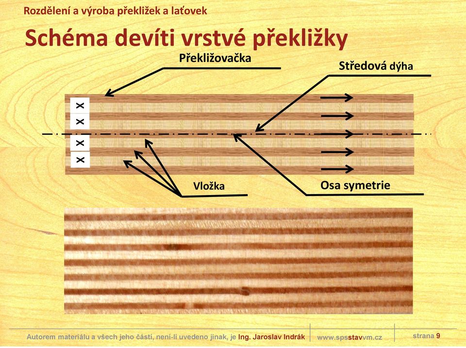 Překližovačka Vložka