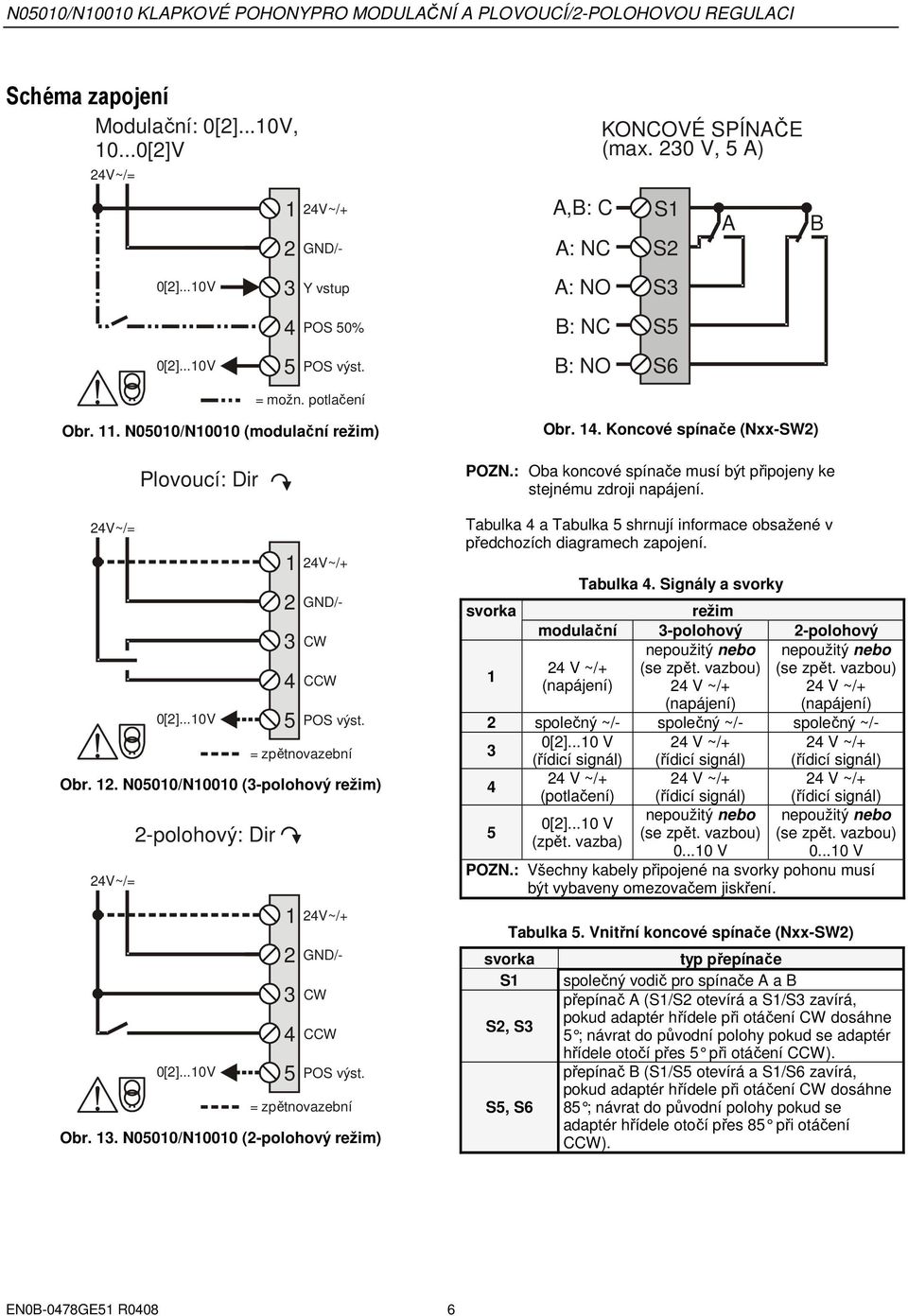 V, A) S S S S S6 A Obr.. Koncové spínače (Nxx-SW) POZN.: Oba koncové spínače musí být připojeny ke stejnému zdroji napájení.