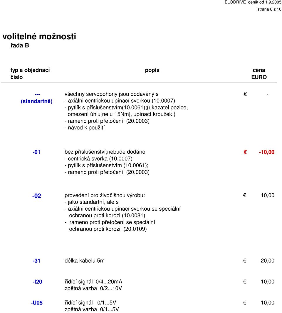 0007) - pytlík s příslušenstvím (10.0061); (20.