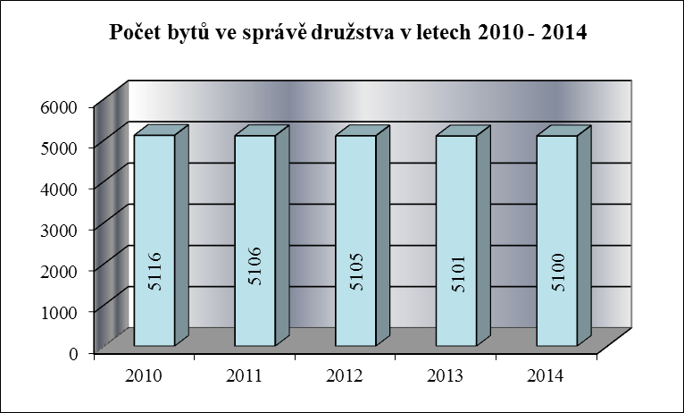 V roce 2014 byla na správu SBD Vsetín doručena 1 žádost o zpětvzetí vyloučených ů za y družstva a těmto následovně přidělen byt (čp. 417/19). V květnu 2014 proběhla v Karolince, Na Oboře čp.