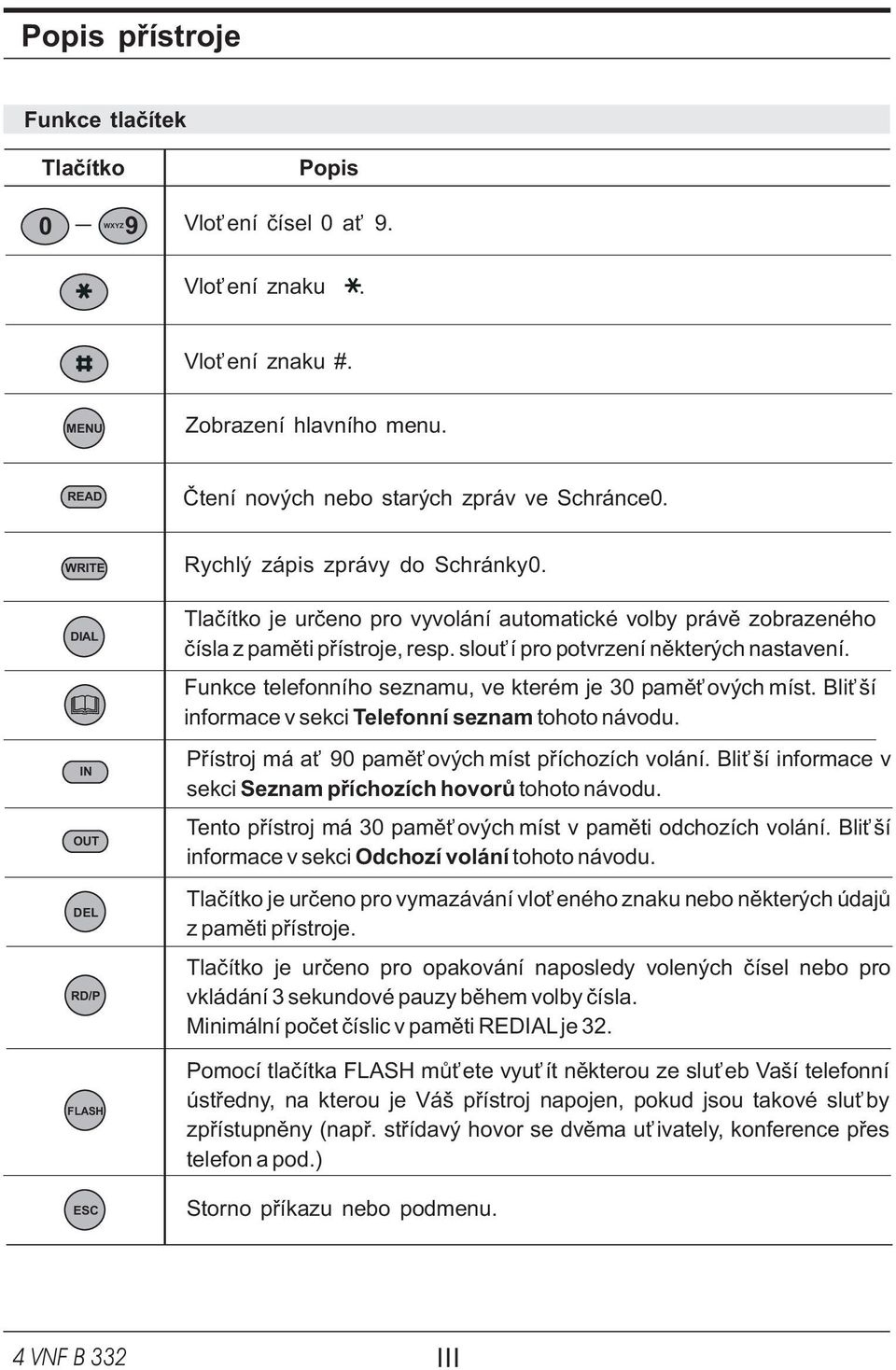 slouí pro potvrzení nìkterých nastavení. Funkce telefonního seznamu, ve kterém je 30 pamìových míst. Bliší informace v sekci Telefonní seznam tohoto návodu.