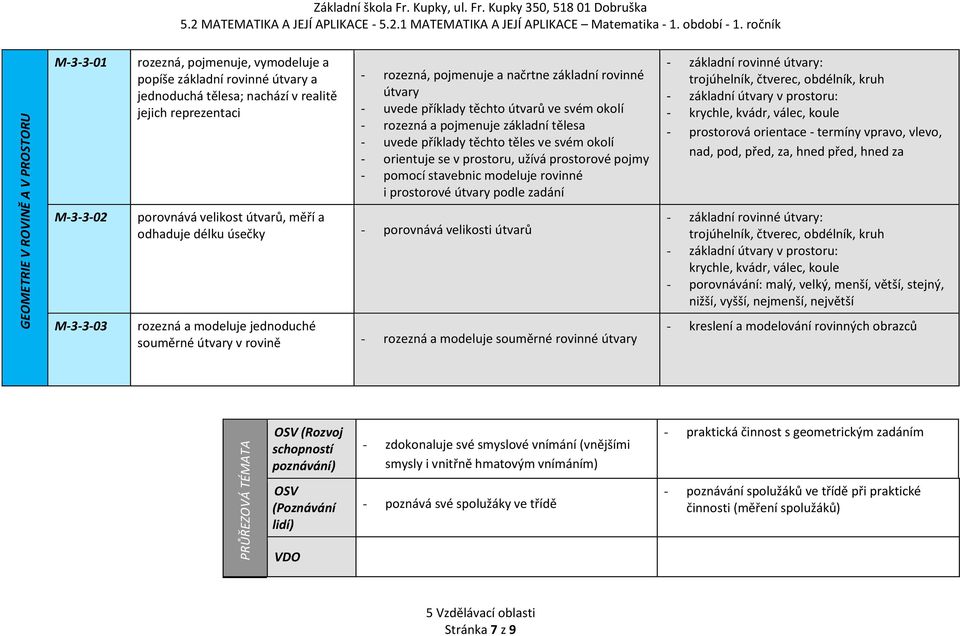 užívá prostorové pojmy - pomocí stavebnic modeluje rovinné i prostorové útvary podle zadání porovnává velikost útvarů, měří a odhaduje délku úsečky - porovnává velikosti útvarů rozezná a modeluje