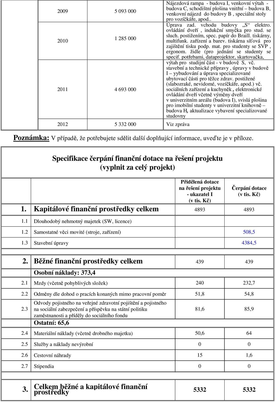 tiskárna síťová pro zajištění tisku podp. mat. pro studenty se SVP, ergonom. židle (pro jednání se studenty se specif. potřebami, dataprojektor, skartovačka, výtah pro studijní část - v budově S, vč.