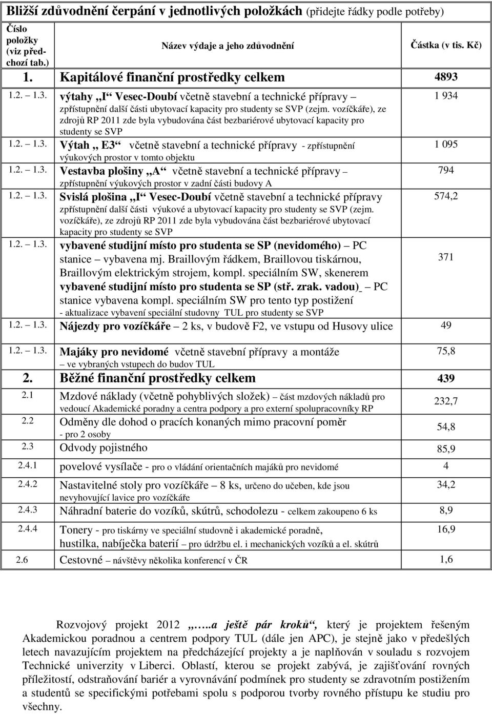 vozíčkáře), ze zdrojů RP 2011 zde byla vybudována část bezbariérové ubytovací kapacity pro studenty se SVP 1.2. 1.3.