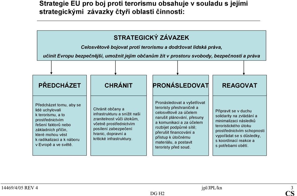 řešenífaktorůnebo základníchpříčin, kterémohouvést kradikalizaciaknáboru vevropěavesvětě.