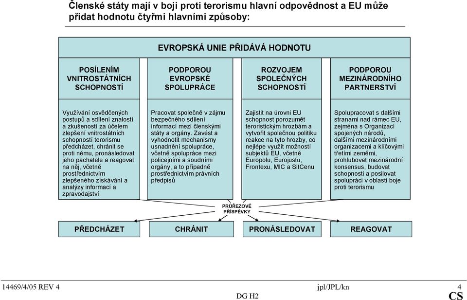 protiněmu,pronásledovat jehopachateleareagovat naněj,včetně prostřednictvím zlepšenéhozískávánía analýzyinformacía zpravodajství Pracovatspolečněvzájmu bezpečnéhosdílení informacímezičlenskými