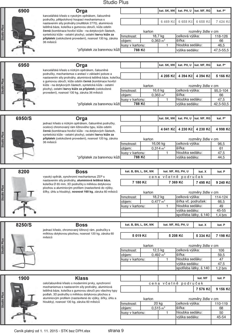 X kat. P aluminiová leštná báze nosnost 160 kg 7 180 K 7 369 K 7 495 K 9 240 K 8250/S Boss kat. B, BN, L, SK, MK kat. MF, RG, PH, U kat. X kat.