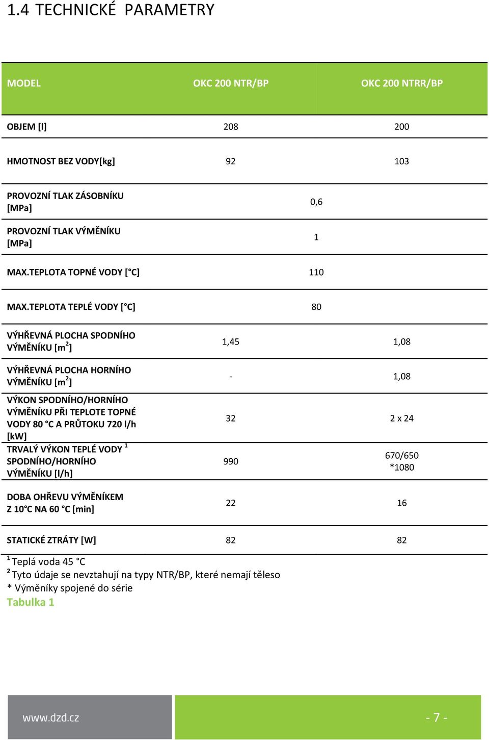 TEPLOTA TEPLÉ VODY [ C] 80 VÝHŘEVNÁ PLOCHA SPODNÍHO VÝMĚNÍKU [m 2 ] VÝHŘEVNÁ PLOCHA HORNÍHO VÝMĚNÍKU [m 2 ] VÝKON SPODNÍHO/HORNÍHO VÝMĚNÍKU PŘI TEPLOTE TOPNÉ VODY 80 C A