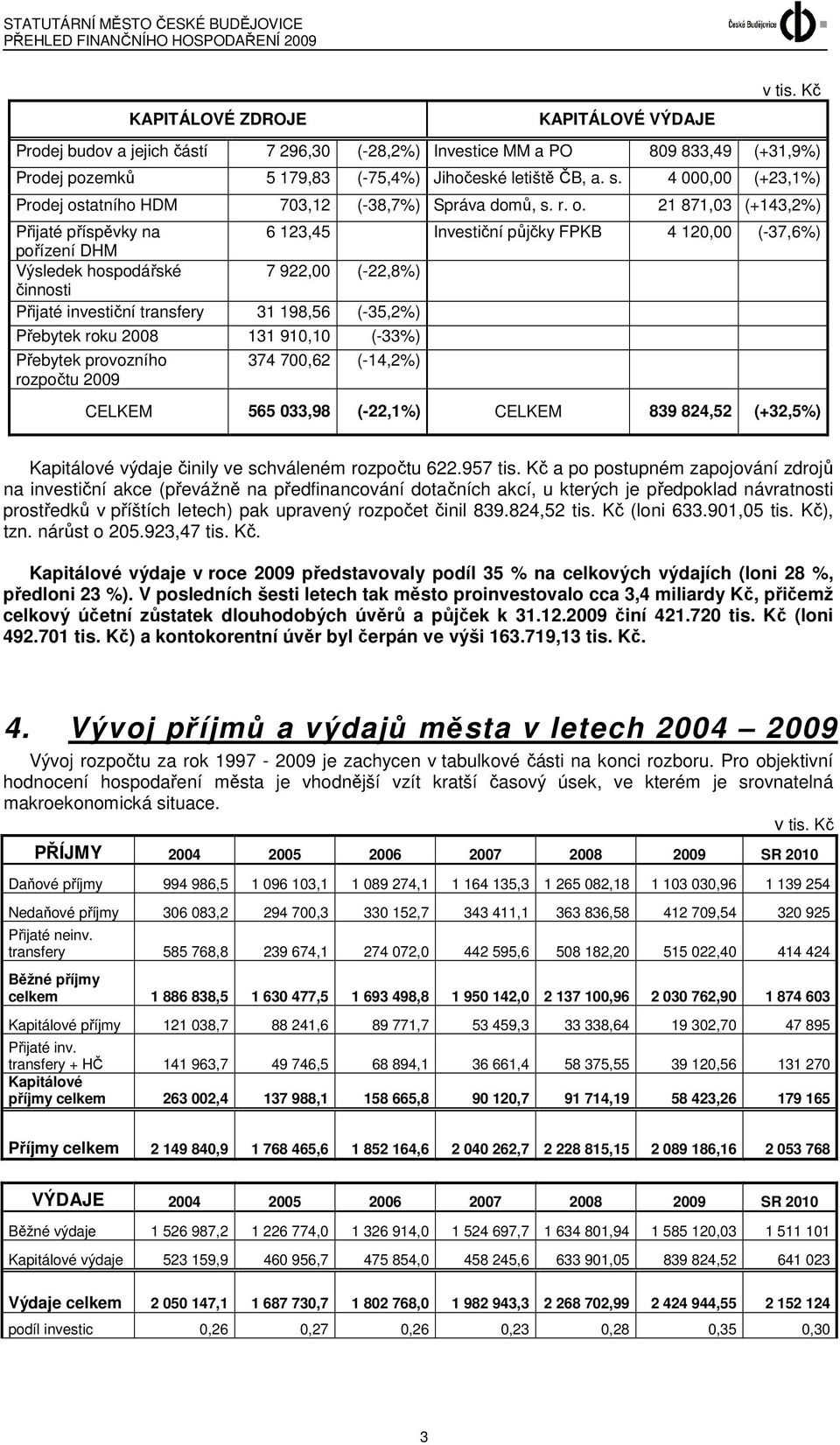 tatního HDM 703,12 (-38,7%) Správa domů, s. r. o.