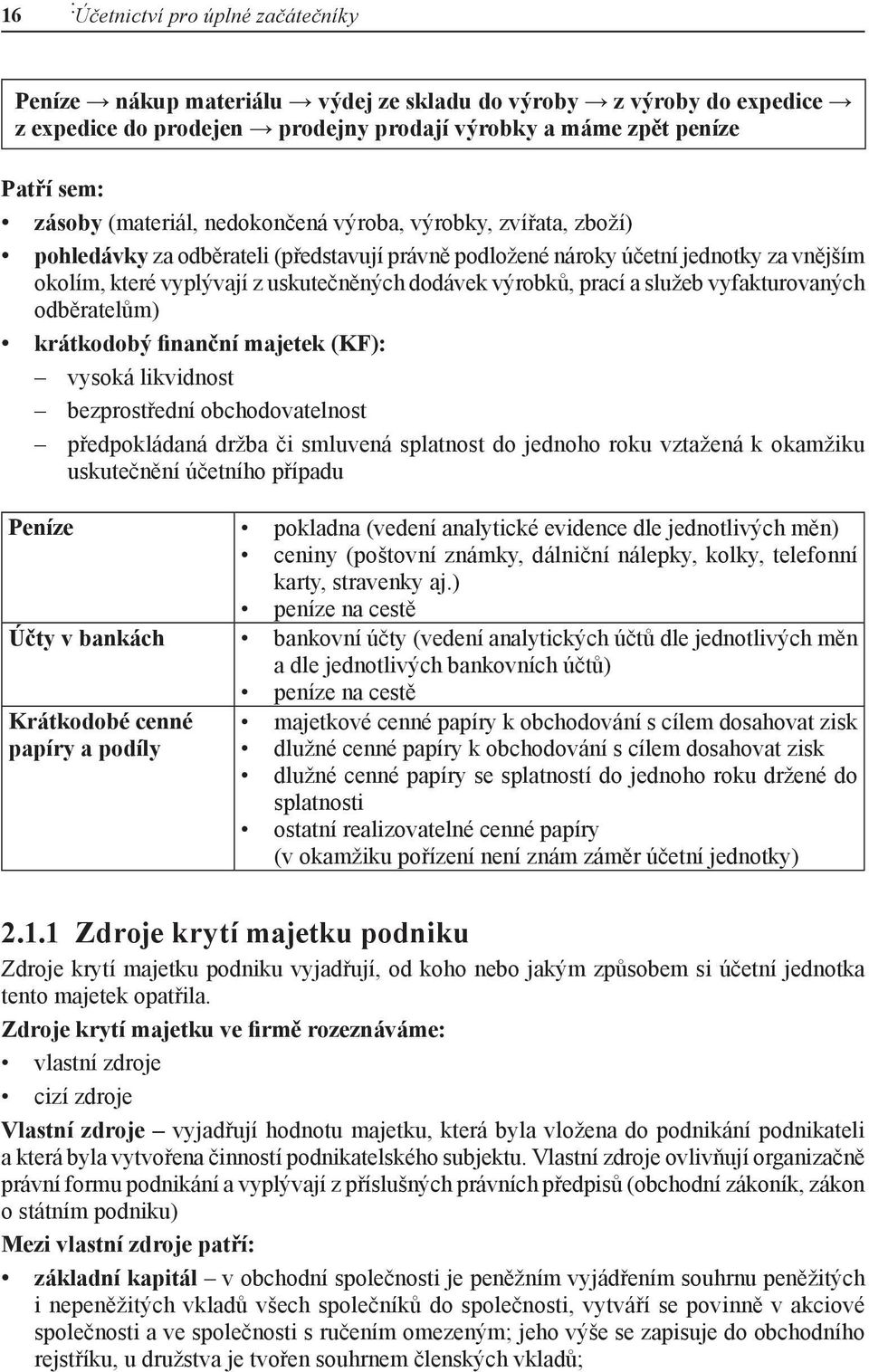 výrobků, prací a služeb vyfakturovaných odběratelům) krátkodobý finanční majetek (KF): vysoká likvidnost bezprostřední obchodovatelnost předpokládaná držba či smluvená splatnost do jednoho roku